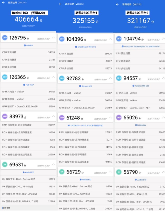 Redmi 10X全面評測：硬核口碑引爆銷量，天璣820究竟有多猛？