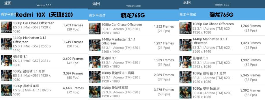 Redmi 10X全面評測：硬核口碑引爆銷量，天璣820究竟有多猛？