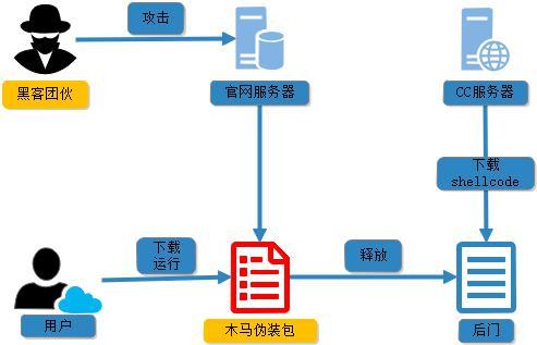 官網下載鏈接藏“毒”，云辦公人群慎點