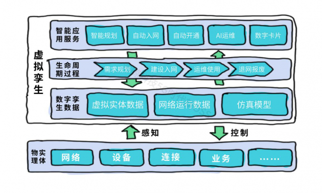 新一代資源中心：讓資源管理變得更加準(zhǔn)、快、全、簡(jiǎn)、智