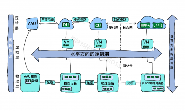 新一代資源中心：讓資源管理變得更加準(zhǔn)、快、全、簡(jiǎn)、智