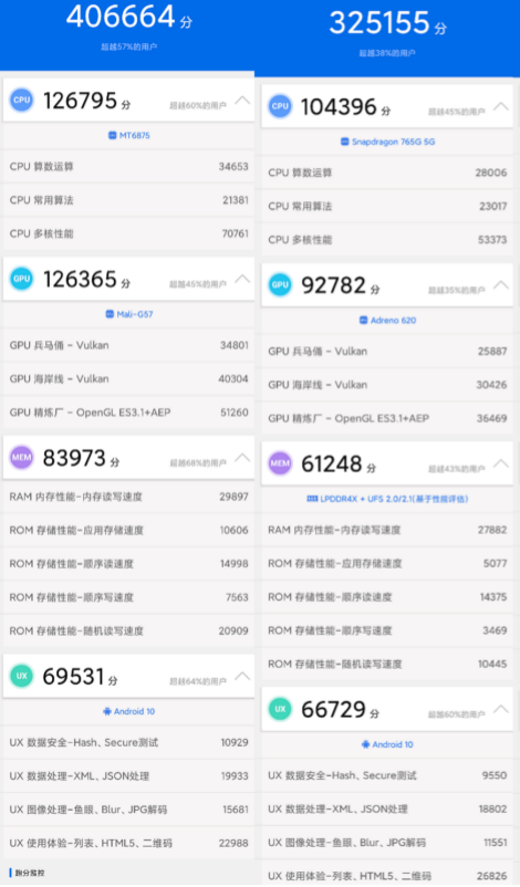 性能狂飆！天璣820用旗艦級多核CPU架構(gòu)打趴驍龍7系