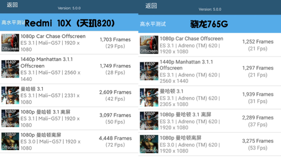 性能狂飆！天璣820用旗艦級多核CPU架構(gòu)打趴驍龍7系