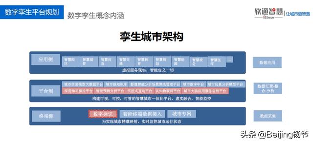 從物理世界到數(shù)字新世界，軟通智慧精準(zhǔn)“智“城