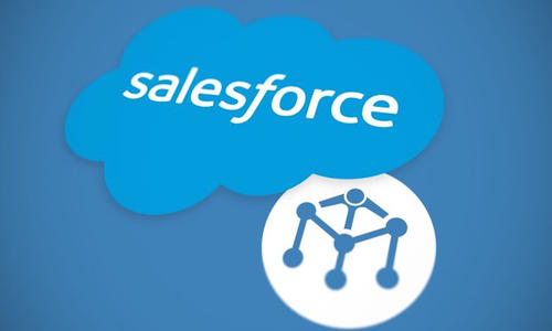 抗疫情，Salesforce CRM一季度財(cái)報(bào)營(yíng)收及每股收益仍超預(yù)期