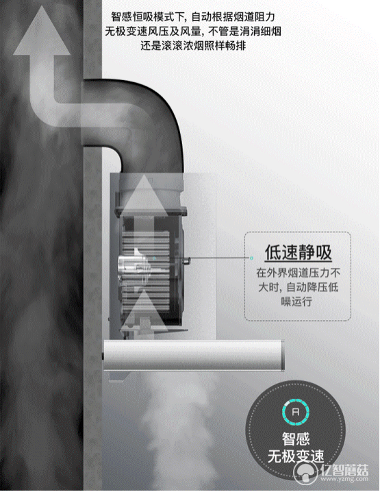 年中大促怎么挑選廚電產(chǎn)品？華帝這篇爆款煙灶搭配法則燃爆618
