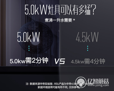年中大促怎么挑選廚電產(chǎn)品？華帝這篇爆款煙灶搭配法則燃爆618