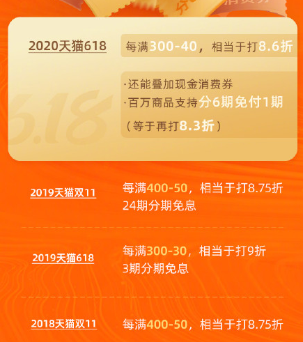 2020天貓618紅包消費券活動能減多少？淘寶年中大促和雙十一那個更劃算？
