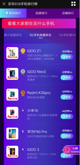 5G銷量勇奪第一，iQOO Z1成618首選爆款