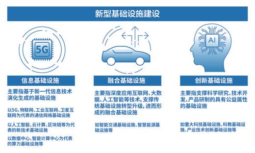 圖表內容來源：國家發(fā)改委