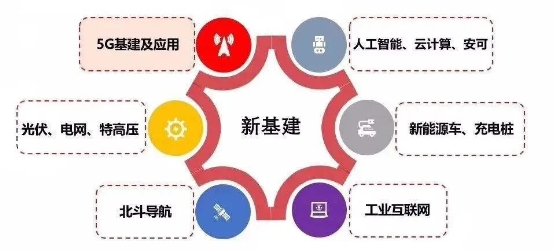 為新基建打Call！第八屆全國并行應用挑戰(zhàn)賽（PAC 2020）報名進行中！