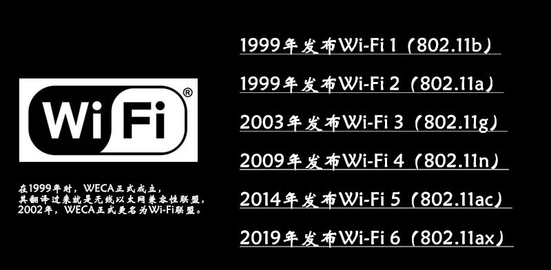 蘋果入門機都支持WiFi6了，你有什么理由不換一臺新路由？