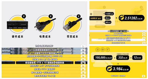 百度/騰訊/頭條 買云相冊會員之前你需要了解這些事兒