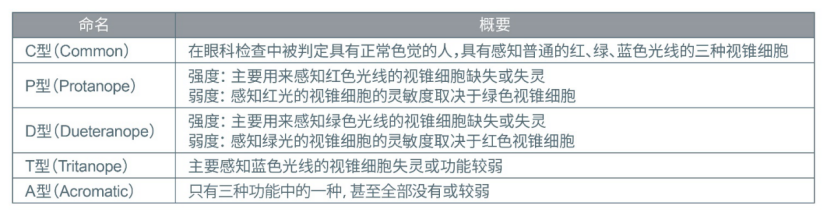 ROHM開發(fā)出適用于設(shè)備通用色彩設(shè)計的貼片LED