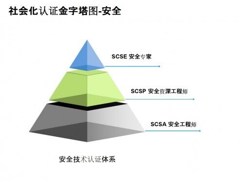 深信服智安全：攜手專(zhuān)業(yè)培訓(xùn)機(jī)構(gòu)，共建人才生態(tài)