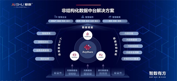 愛數(shù)2020城市論壇：把握新“基”遇，「智」數(shù)有方略