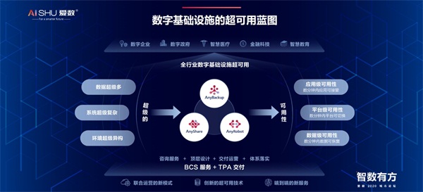 愛數(shù)2020城市論壇：把握新“基”遇，「智」數(shù)有方略