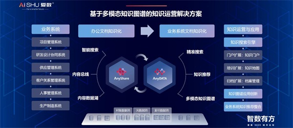 愛數(shù)2020城市論壇：把握新“基”遇，「智」數(shù)有方略