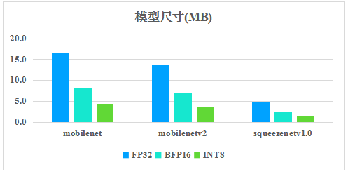 騰訊優(yōu)圖開源深度學習推理框架TNN，助力AI開發(fā)降本增效