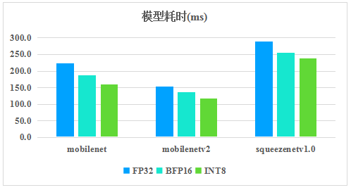 騰訊優(yōu)圖開源深度學習推理框架TNN，助力AI開發(fā)降本增效