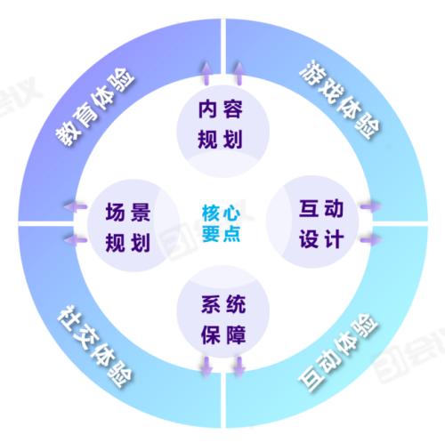 《線上會(huì)議行動(dòng)指南》82條實(shí)用技巧，用數(shù)智化技術(shù)賦能會(huì)議