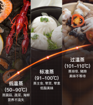 適合寶媽烹飪的618廚電推薦好物，華帝蒸烤一體機i23009在線圖解評測！