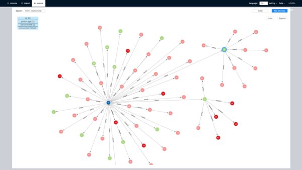 超大規(guī)模圖數(shù)據(jù)庫 Nebula Graph V1.0 發(fā)布，為數(shù)據(jù)分析處理提速