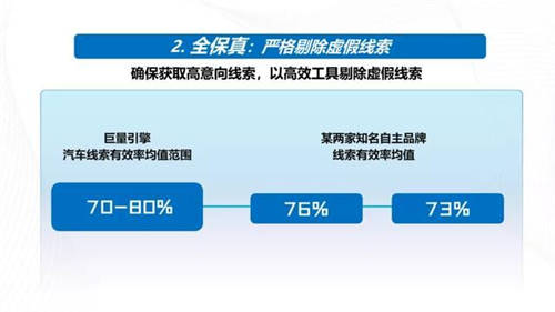 強(qiáng)增量、全保真、高質(zhì)量，巨量引擎真效能“三板斧”破解汽車“線索之困”