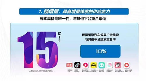強(qiáng)增量、全保真、高質(zhì)量，巨量引擎真效能“三板斧”破解汽車“線索之困”