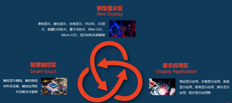 DIC EXPO顯示展為何能俘獲京東方、天馬、維信諾等龍頭面板廠的芳心？