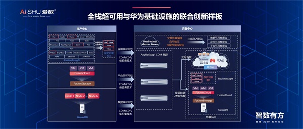愛(ài)數(shù)2020城市論壇：新基建將推動(dòng)產(chǎn)業(yè)革命？從數(shù)字基礎(chǔ)設(shè)施說(shuō)起