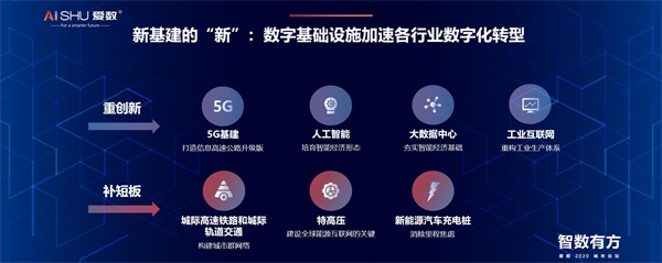 愛(ài)數(shù)2020城市論壇：新基建將推動(dòng)產(chǎn)業(yè)革命？從數(shù)字基礎(chǔ)設(shè)施說(shuō)起