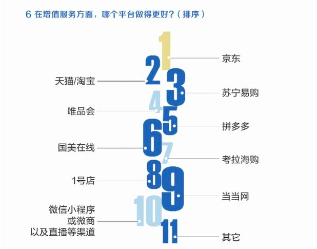 618的家電戰(zhàn)場，什么是價格之外的“重兵器”？
