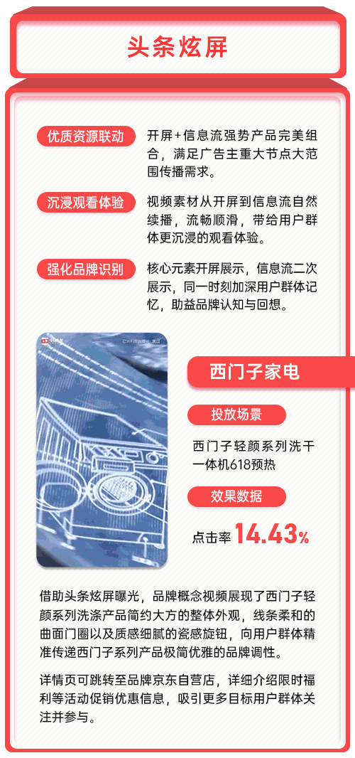 今日頭條打造開(kāi)屏+信息流創(chuàng)新產(chǎn)品矩陣，廣告還能這樣玩？