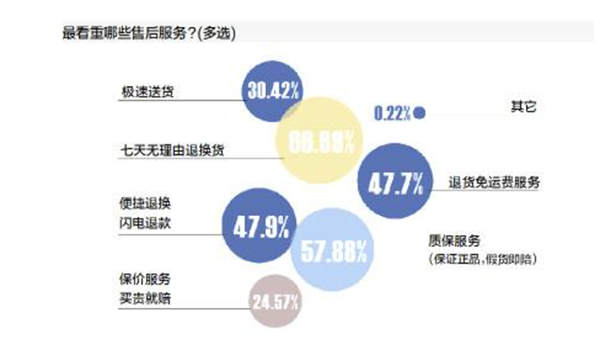 打贏購物體驗競爭之戰(zhàn) 京東618樹立5G時代手機(jī)服務(wù)新標(biāo)桿
