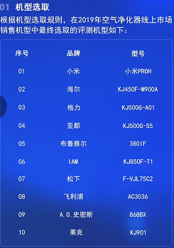 向愛而生，用空氣凈化器還生命自由呼吸