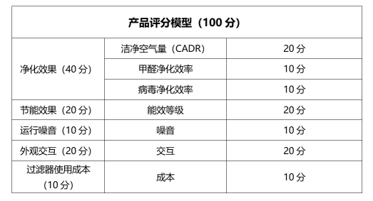 向愛而生，用空氣凈化器還生命自由呼吸