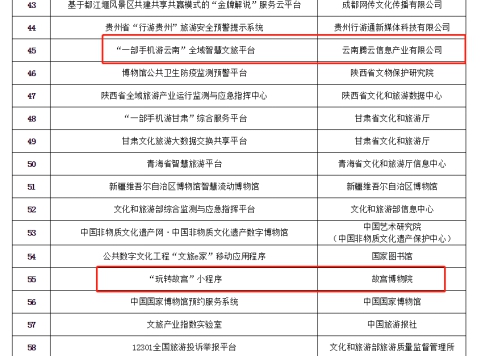 騰訊“一部手機游云南”“玩轉(zhuǎn)故宮”入選2020文旅信息化發(fā)展典型案例