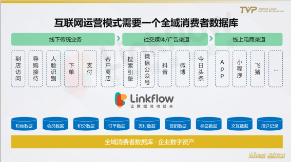 民航業(yè)數(shù)字觀察：營(yíng)銷需升級(jí)，中臺(tái)靠數(shù)據(jù)