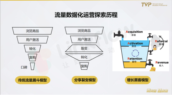 民航業(yè)數(shù)字觀察：營(yíng)銷需升級(jí)，中臺(tái)靠數(shù)據(jù)