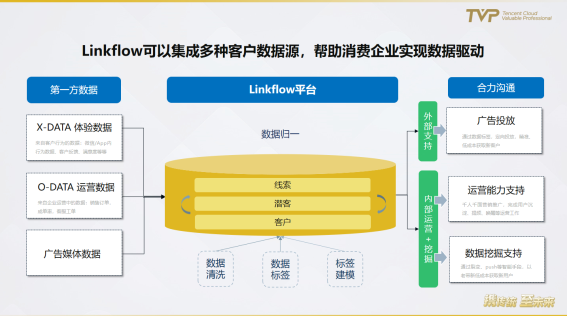 民航業(yè)數(shù)字觀察：營(yíng)銷需升級(jí)，中臺(tái)靠數(shù)據(jù)