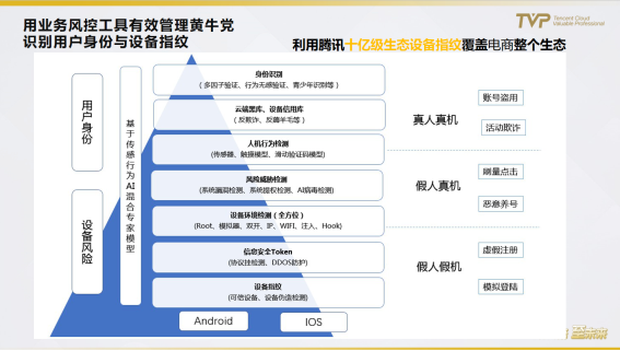 民航業(yè)數(shù)字觀察：營(yíng)銷需升級(jí)，中臺(tái)靠數(shù)據(jù)