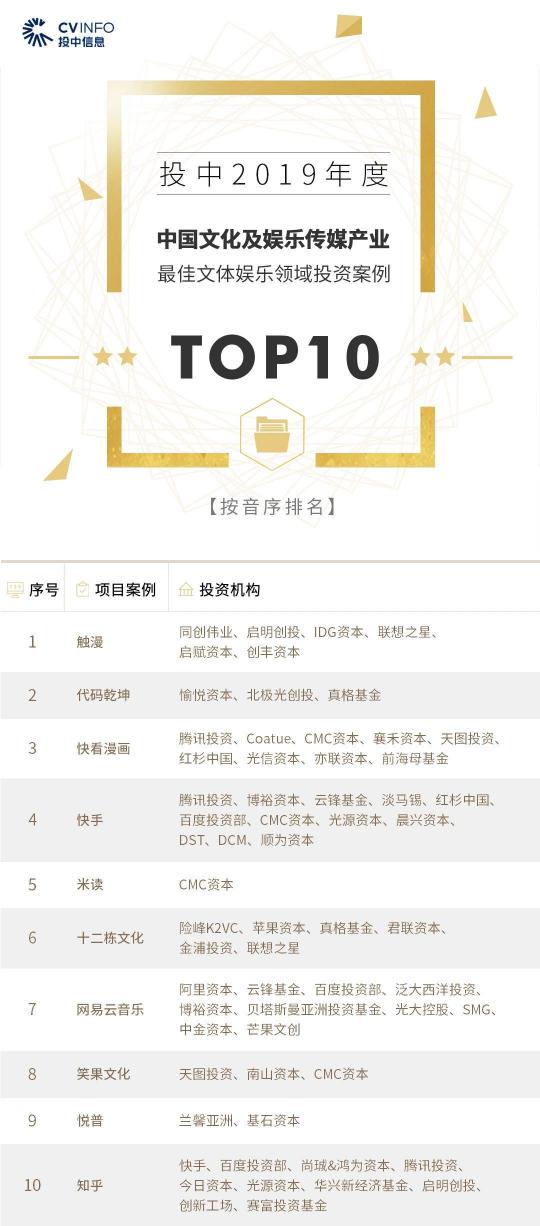 十二棟文化獲2019中國文化及娛樂傳媒產(chǎn)業(yè)最佳投資案例獎(jiǎng)