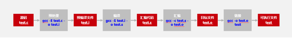 為什么必須將代碼從x86遷移到ARM，這篇文章給你答案