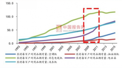 大干廚電 四季沐歌提出“廚電三問(wèn)”