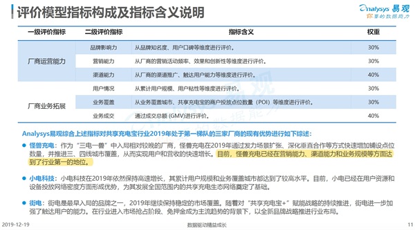 “行業(yè)第一”是怎樣煉成的？怪獸充電的硬實力解析