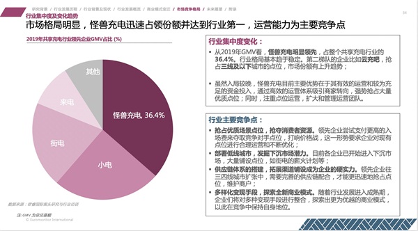 “行業(yè)第一”是怎樣煉成的？怪獸充電的硬實力解析
