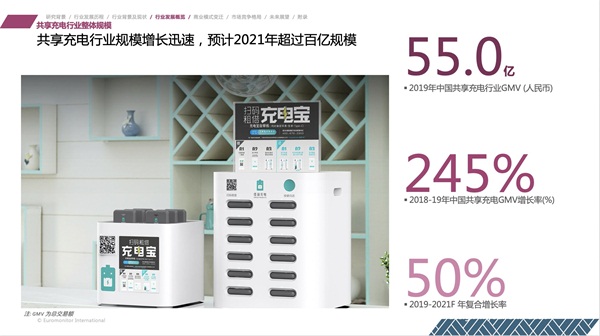 “行業(yè)第一”是怎樣煉成的？怪獸充電的硬實力解析