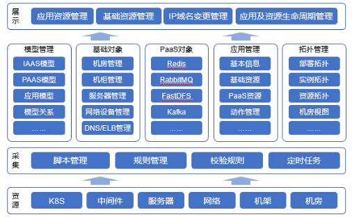 “金融云+Devops”，有限元科技打造自助化持續(xù)交付平臺