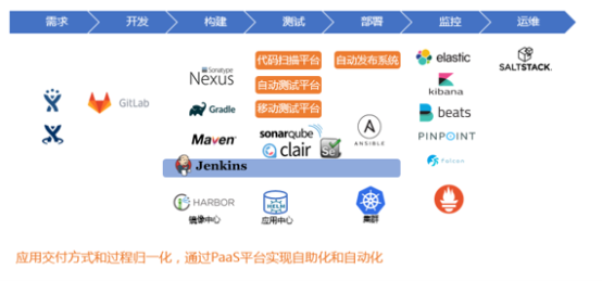 “金融云+Devops”，有限元科技打造自助化持續(xù)交付平臺